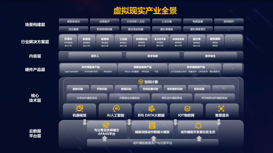 利亚德虚拟动点加入北京市元宇宙财产创新中心
